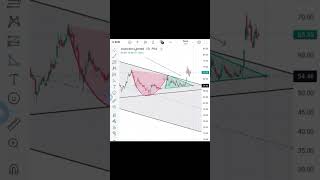 AVN technical analysis | swing and position trading item | lohg term investment item| 5X stock |