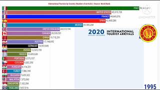 international tourism ranking