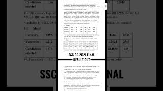 SSC GD 2021 FINAL RESULT OUT #ssc #sscgd #shorts