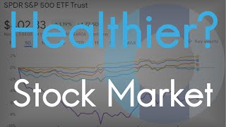 Is the Stock Market Getting Healthier?