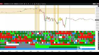 Intraday timing magic for Thursday & Friday!