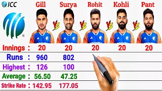 Last-20 Innings:- Shubman Gill vs Suryakumar Yadav vs Rohit Sharma vs Virat Kohli vs Rishabh Pant