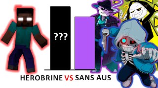 Herobrine vs Sans AUs Power Levels