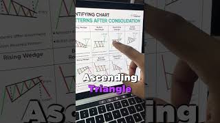 How to identify Chart Patterns after consolidation? | Wedge, Rectangle, Pennant Chart Patterns