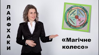 Лайфхак. Магічне колесо