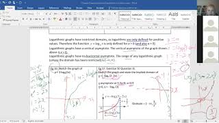 Graphing logarithmic functions