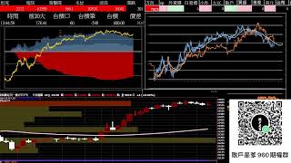 「股威市長」直播 散戶 當沖 20240522