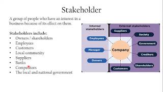 GCSE 3.1 16 Stakeholders