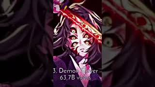 Most viewed anime rags on tiktok #anime