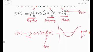 Analog Communication Lec#01