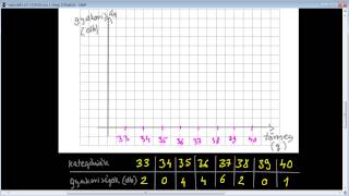 [2005.10.25.] 15/d) Oszlopdiagram