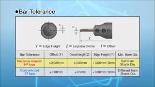 KYOCERA EZ Bar Easy Adjustment and High Precision