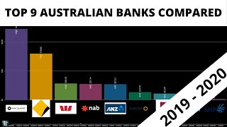 AUSTRALIAN BANK SHARE PRICES OVER 1 YEAR - (01/04/2019 - 16/04/2020) (CBA, WBC, ANZ, NAB, BEN, MCQ)