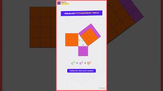 Visualize Pythagorean theorem! Part 2 #pythagoras #shortsyoutube