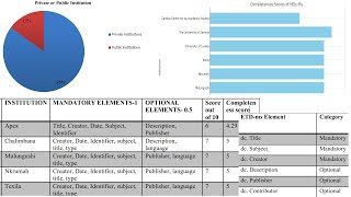 Viva Voce | Master's | Cecilia Kasonde | Policy-Driven Strategies for Enhancing Metadata Quality