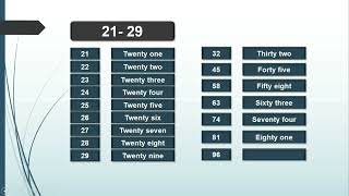 Essential Words; Numbers in English  لغات کاربردی؛ اعداد و شمارش ارقام در زبان انگلیسی