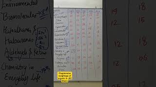 chapterwise weightage of organic chemistry in JEE mains#kota #jee #jeemains #jeeadvanced #chemistry