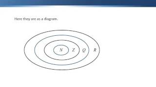 Set notation and sets of numbers