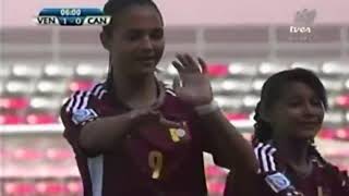 Best WOMEN Football Goal Celebrations #ronaldo​ #messi​ #football