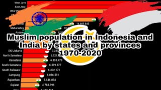 Muslim population in Indonesia and Indian by states/provinces | 1970-2020