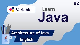 Java's Architecture: JDK, JRE, and JVM | Java Series Episode 2