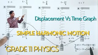 Displacement vs Time graph | std 11 Physics | simple harmonic motion