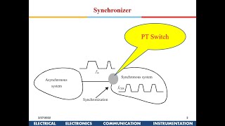 Advanced VLSI Design: Interfacing Circuits – Part-1 Synchronizer and Arbiters