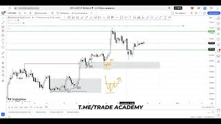 ЕЖЕНЕДЕЛЬНЫЙ ОБЗОР БИТКОИНА 📈