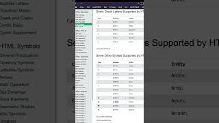 QlikSense: Add unique custom indicator symbols #qlik #shorts #qliksense