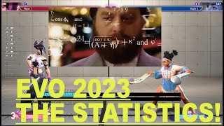 EVO 2023 - Match Review Statistics