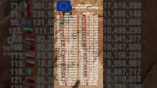 Eu countries in the world rankings