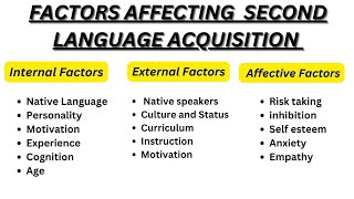 Factors Affecting Second Language Acquisition|Internal|External|Affective|~Explain in Urdu