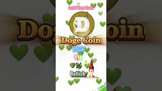 Doge Coin hike triggers panic Doge Coin hype game plan #dogecoin