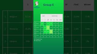 EURO 2024: GROUP PREDICTION | Last 16 | Quarter Final | Semi-Final to Final #euro #euro2024