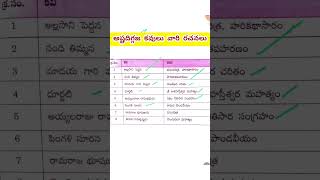 అష్టదిగ్గజ కవులు వారి రచనలు #aptet2024 #gk #apdsctet #apdsc2024 #apdsc #aptetdsc #education