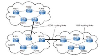 What is OSPF || How to configure OSPF || full information  || in Hindi