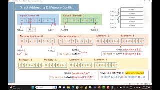 Unit 4 - Data Types & Variables