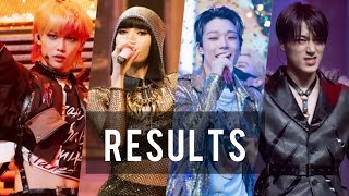 Results of 'No Limit' round || Last round before finals : Mnet KINGDOM