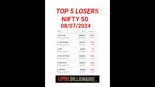 Nifty50 Stocks #loyalbillionaire#activebyvalue#activebyvolume#52weekhighstocks#malayalam