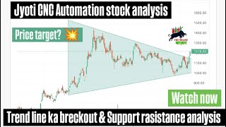 jyoti cnc automation share news🔴 jyoti cnc automation share target 🔴jyoti cnc automation share analy