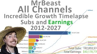 MrBeast All Channels - Subscribers and Earnings Timelapse