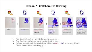 Robotic Artists: Repairing Affect with Human-AI Collaborative Drawing | Allen Chang