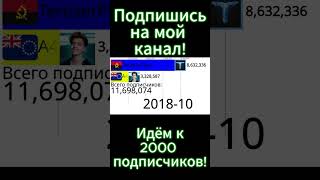 TeroserPlay vs A4 25-68г.(Статистика)