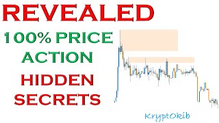 Price Action Scalping Secrets REVEALED [MUST WATCH]