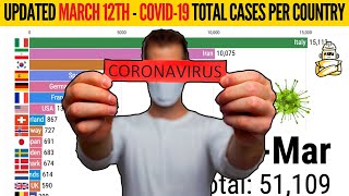 {UPDATED March 12th} Total CONFIRMED COVID-19 Coronavirus Cases Per Country