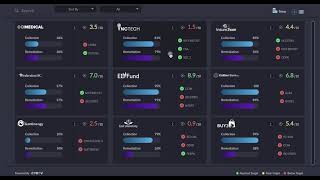 Centraleyes Feature Review - MSSP Dedicated Multi-Tenant Management Dashboard