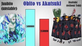 OBITO Vs AKATSUKI Power Levels