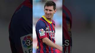 LIONEL MESSI GOALS 2004-2023 #shorts #messi #barcelona #psg