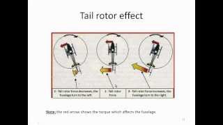 Webcast - RC Heli Aerodynamics