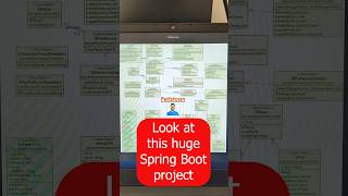 Look at this real world Spring Boot application - We are going to make this